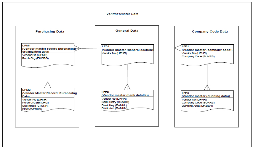 SAP Table Relations version 1.0.0 in SAP ABAP