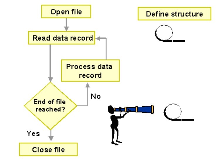 File Handling Presentation and Application Server in SAP ABAP