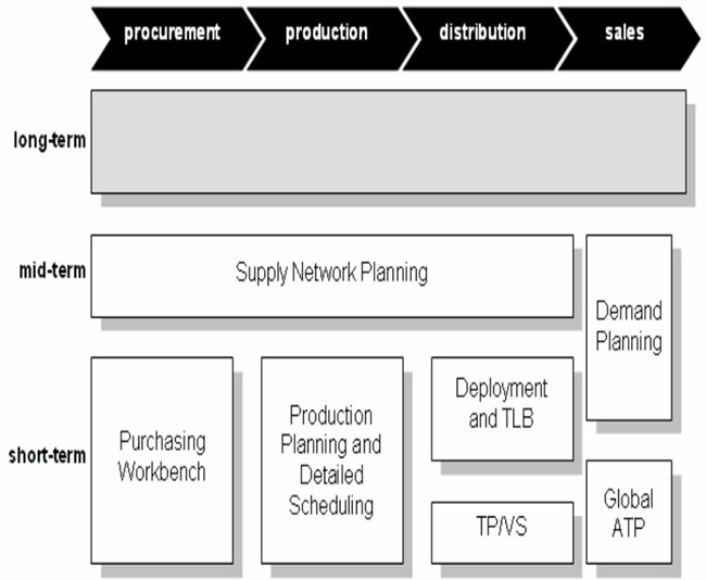 Sap Hr Functional Material Free Download