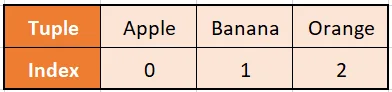 Indexerror: Tuple Index Out Of Range