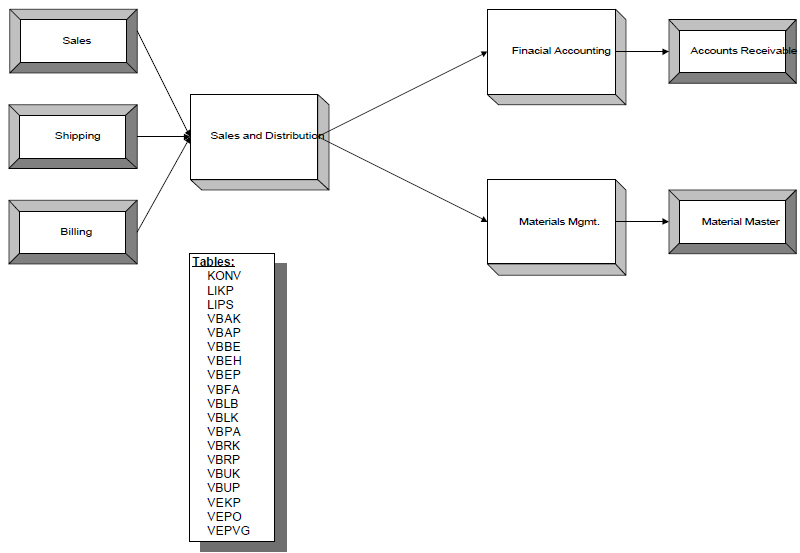 SAP Table Relations version 1.0.0 in SAP ABAP