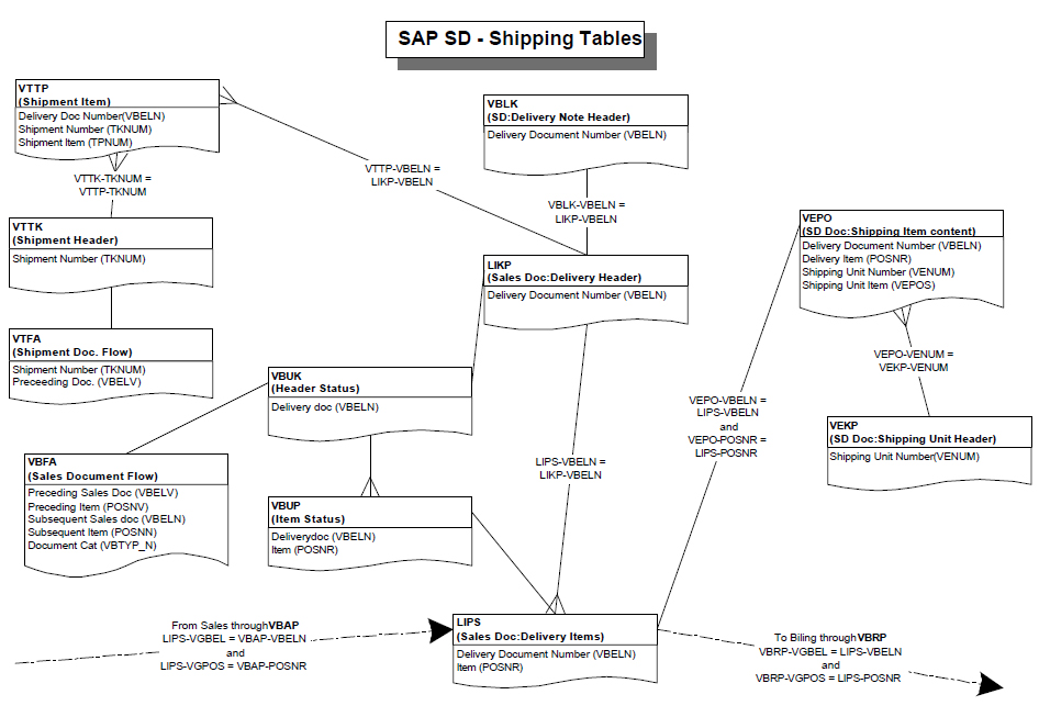 SAP Table Relations version 1.0.0 in SAP ABAP