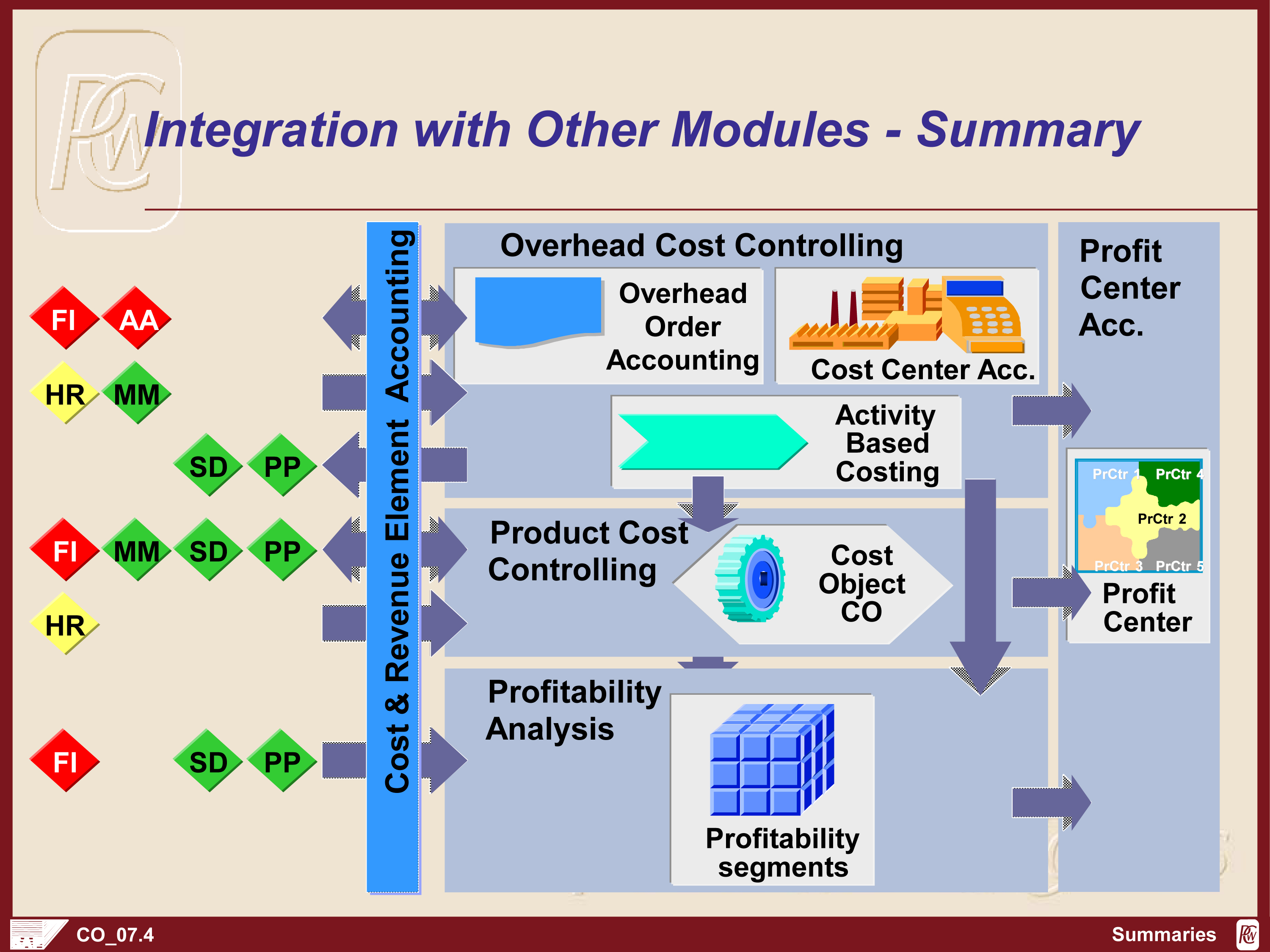 download lead generation approaches