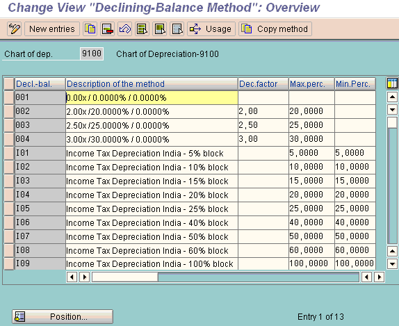 Chart Of Depreciation Table Sap