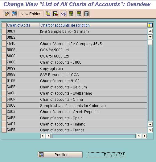 Chart Of Accounts List Example