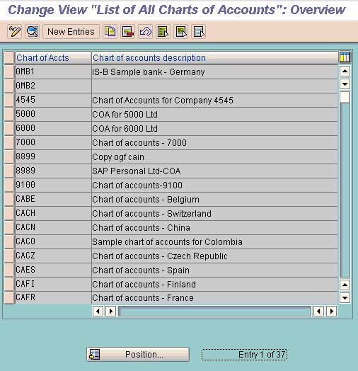 Chart Of Accounts List