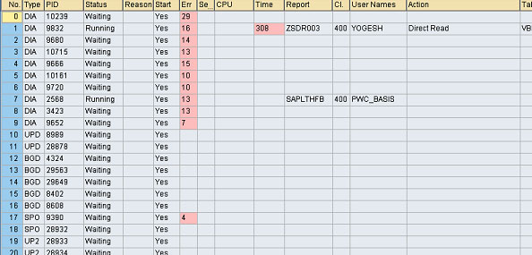 SM51 Error in SAP BASIS