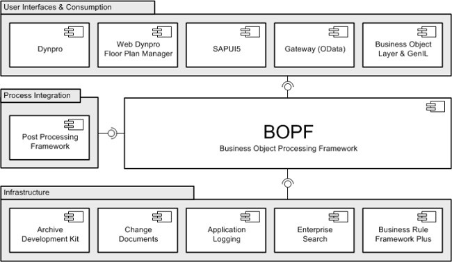what is business objects