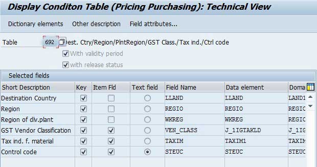 Gst In Procurement Configuration Sap Technical View