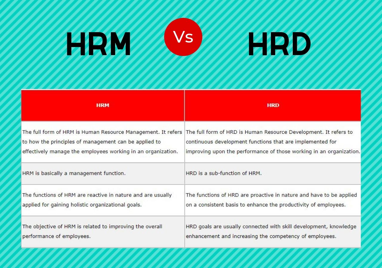 Difference Between Recruitment And Selection With Comparison Chart