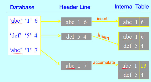 sap append lines of itab to itab sap append lines of itab to itab
