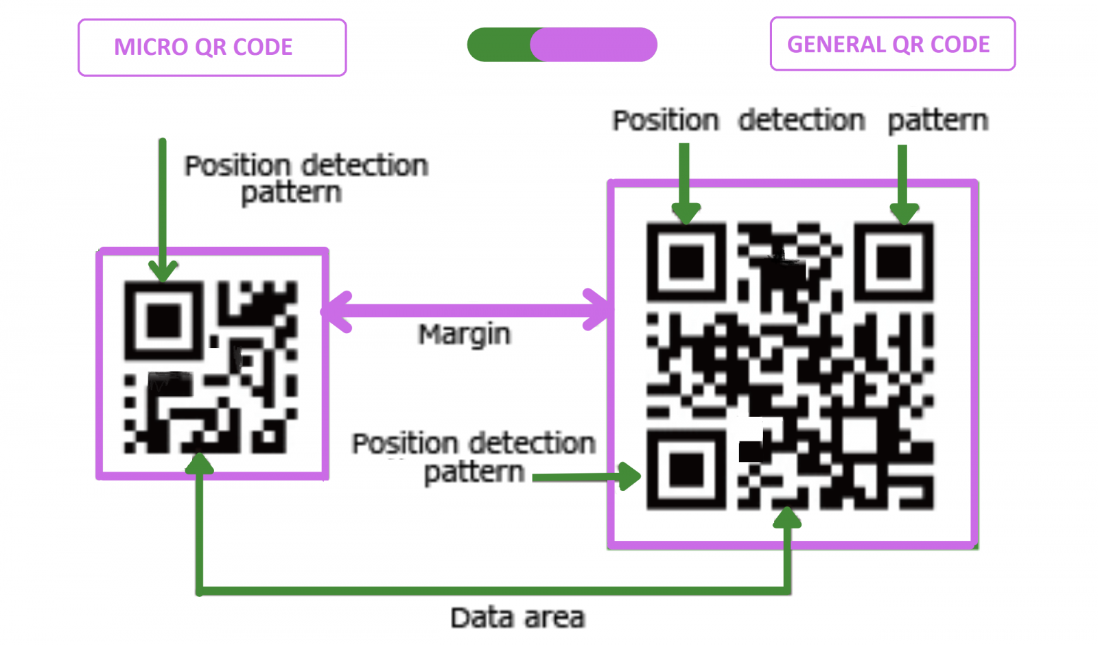 QR Code in Python