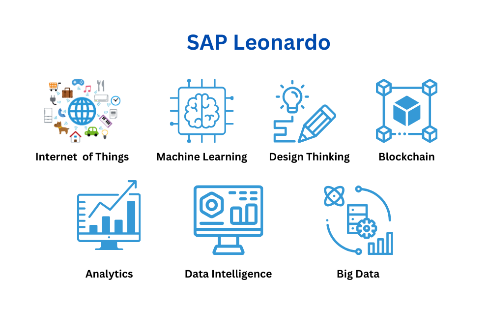 What is SAP Leonardo?