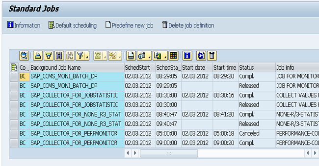 Sap Sm36 Sap Sm36