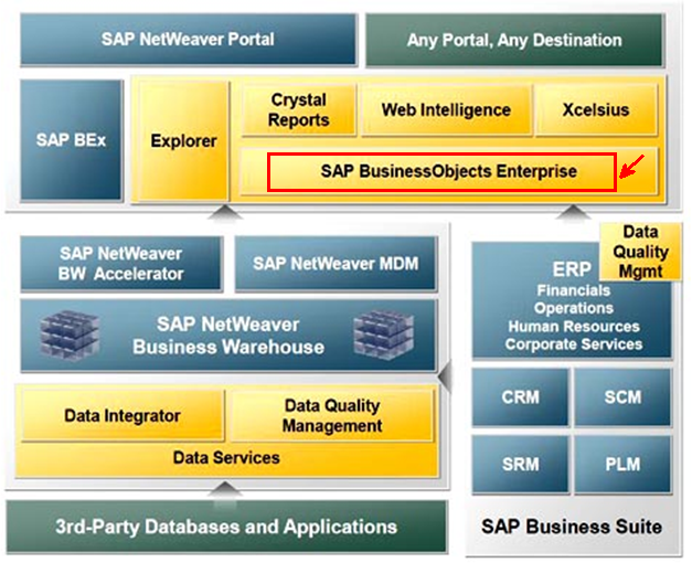 business objects careers sap business objects bo certification cost and course business objects careers sap business objects bo certification cost and course