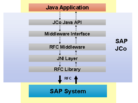 Sap connector 3.0 download Sap connector 3.0 download