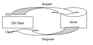What is R/2 Client-Server Architecture