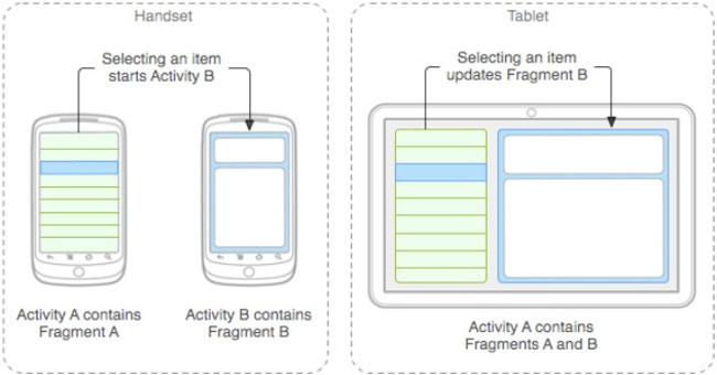 Android Fragments Example Create and Use