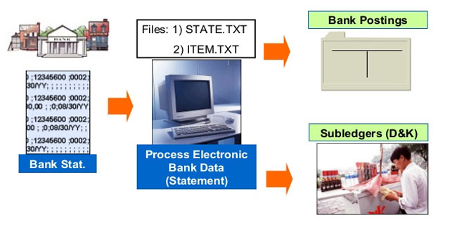 Sap manual bank statement user manual online Sap manual bank statement user manual online