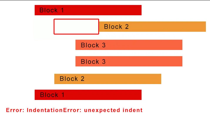 INDENTATIONERROR: unexpected indent в питоне. Unindent does not Match any Outer indentation Level. Unexpected indent Python ошибка. Unindent does not Match any Outer indentation Level Python.