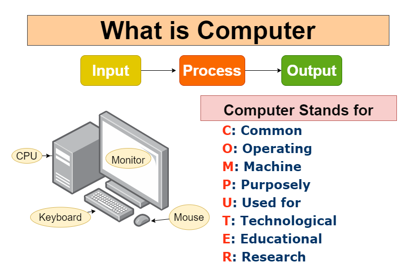 What is a PC? Computer Definition and Computer Basics for Beginners
