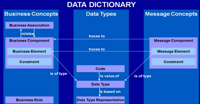 difference between data dictionary and data repository