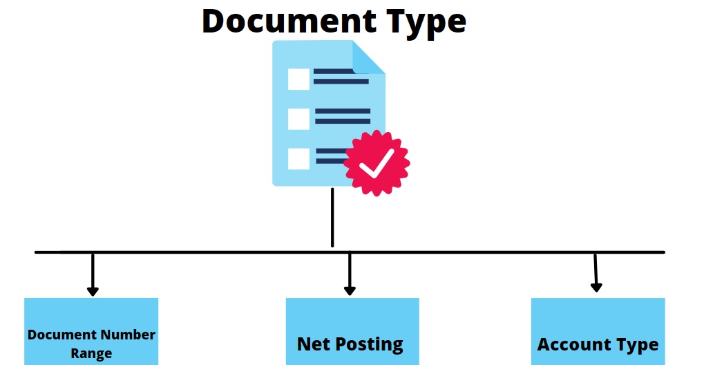 SAP FI - Document Number Ranges