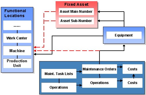 Job Profile & Salary Package for PM Consultant Job Profile & Salary Package for PM Consultant