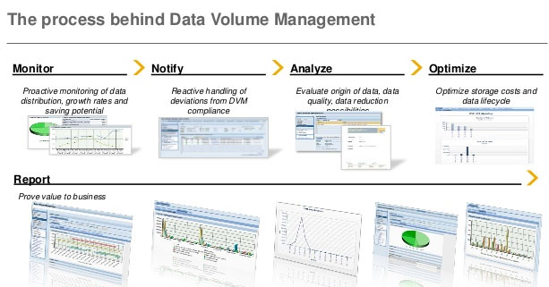sap data volume management dvm interview question and answer sap bw resume sample