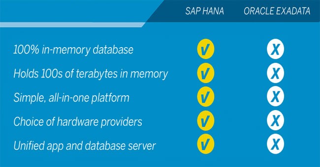 Differences Between Sap Hana And Oracle