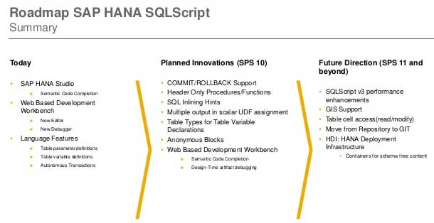 SAP HANA SPS 11: New Developer Features; HDI