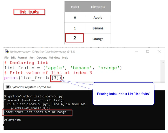 Python вывести индекс элемента. INDEXERROR: list Index out of range в питоне. List Index out of range в питоне. Индекс питон в списке. Ошибка list Index out of range.