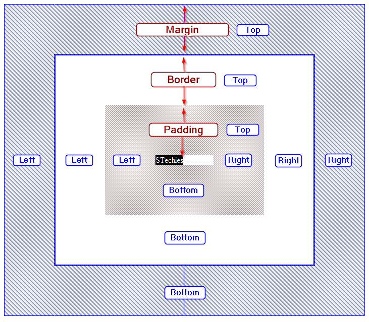 Margin padding разница. Margin CSS. Отступы padding margin. Html margin и padding. Div padding left