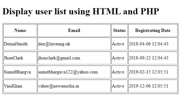 condenser Decoration Immigration How To Fetch Data From Database in PHP and Display in HTML Table