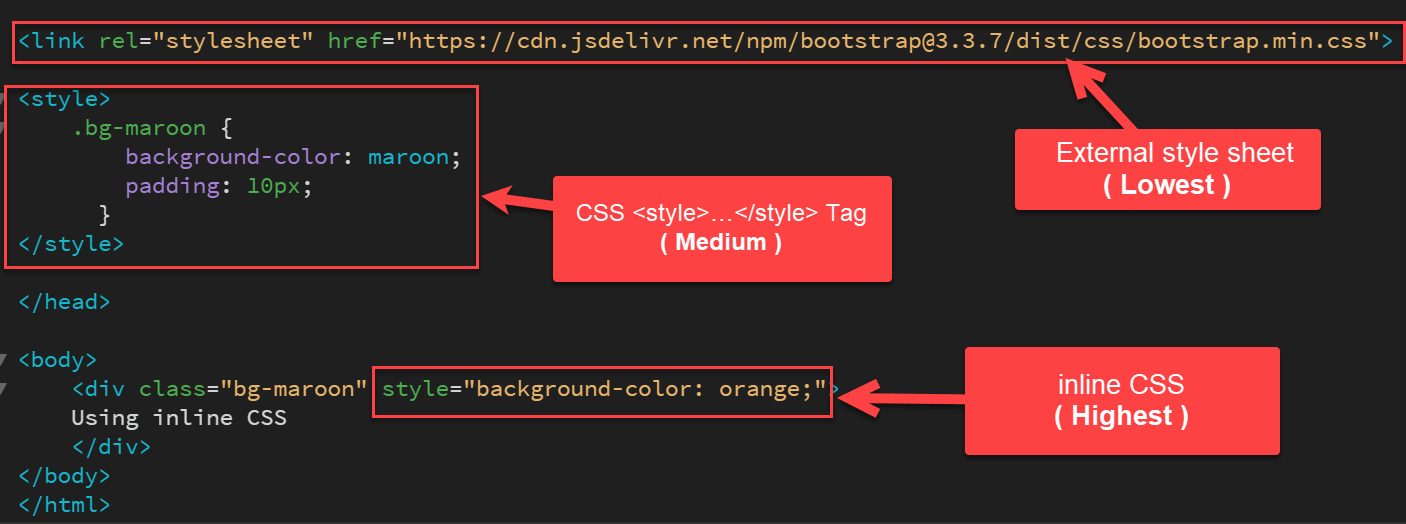 How to override CSS class inline?