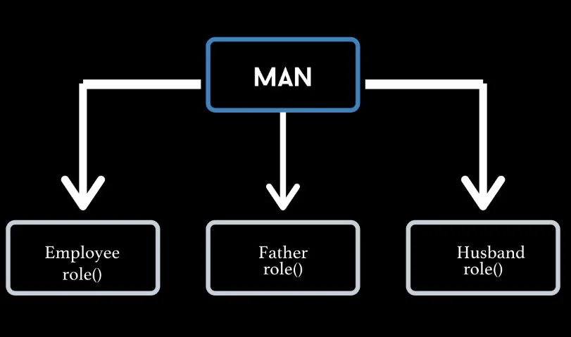 Ways of implementing Polymorphism in Python - GeeksforGeeks