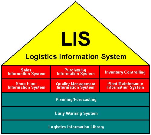 retail information system meaning