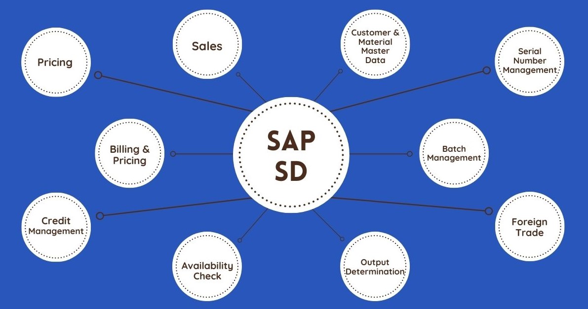 SAP SD, Full form and Meaning